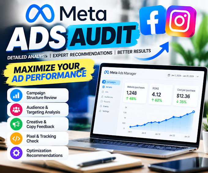 audit your meta ads campaign and provide an actionable optimization report