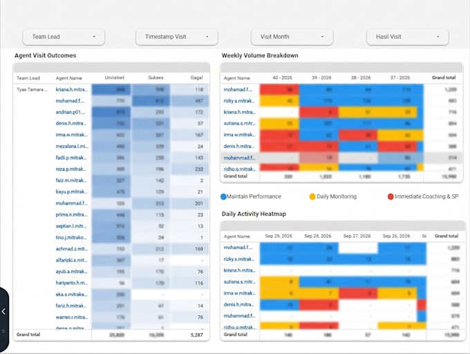 build interactive looker studio dashboard for your business