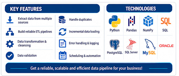 build etl data pipelines using python handle data scientist