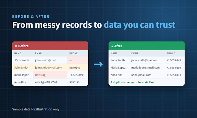 clean up your salesforce data and build reports