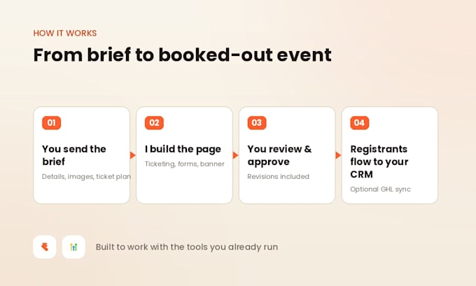 setup your eventbrite event with ticketing and gohighlevel sync