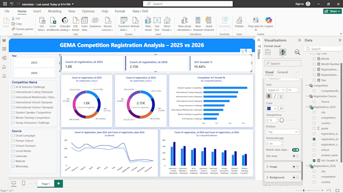 create an interactive power bi dashboard and data analysis