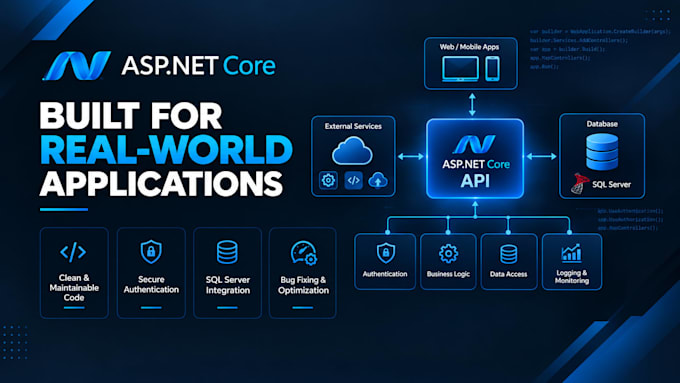 build secure rest API with asp dot net core, csharp and sql server