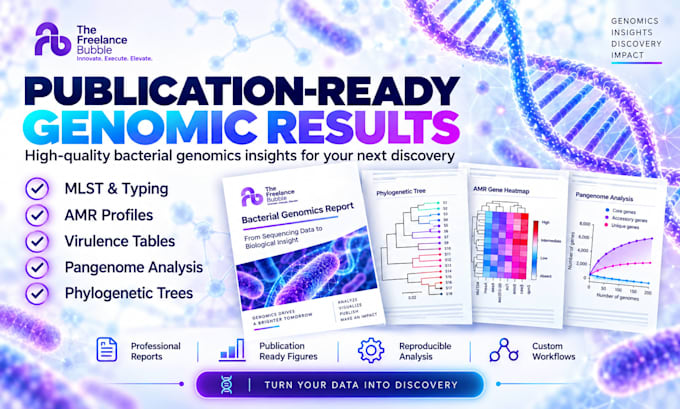 perform bacterial wgs and comparative genomics analysis
