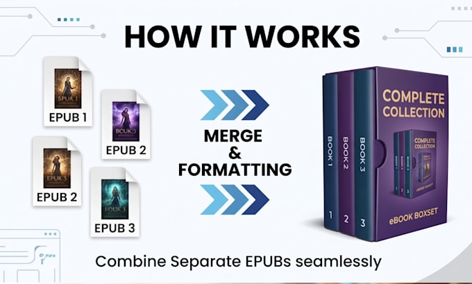 combine your epub files into a professional ebook boxset