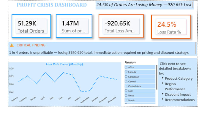 create interactive power bi dashboard data analytics python ml sql dbt