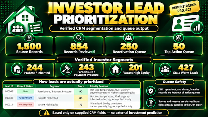 clean, deduplicate and prioritize your real estate CRM