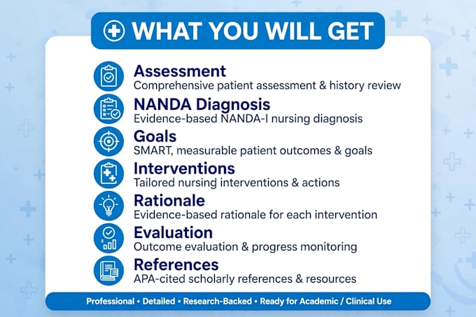 write nursing care plans, case studies and medical research