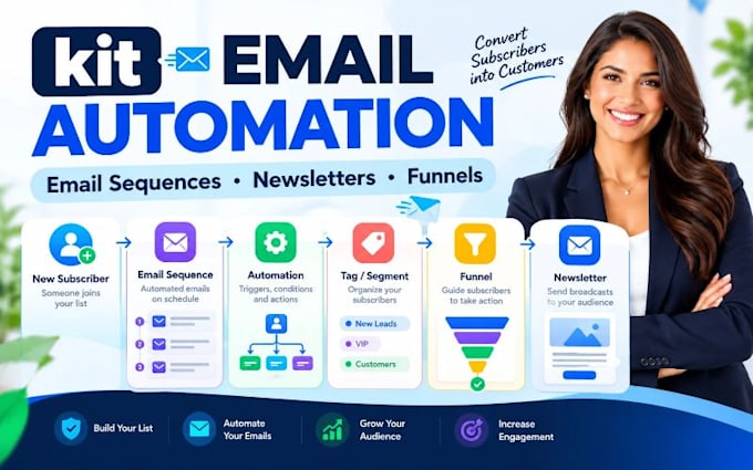 setup convertkit email sequence kit automationkit newsletter kit email funnel