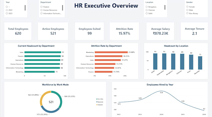 create an interactive HR analytics dashboard in power bi