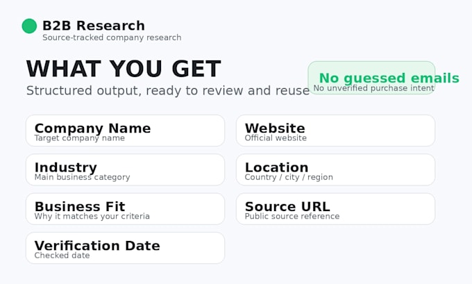 research and build a sourceverified b2b company list
