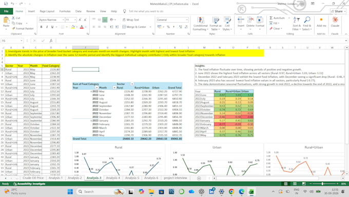 do data analysis, data cleaning and visualization using python