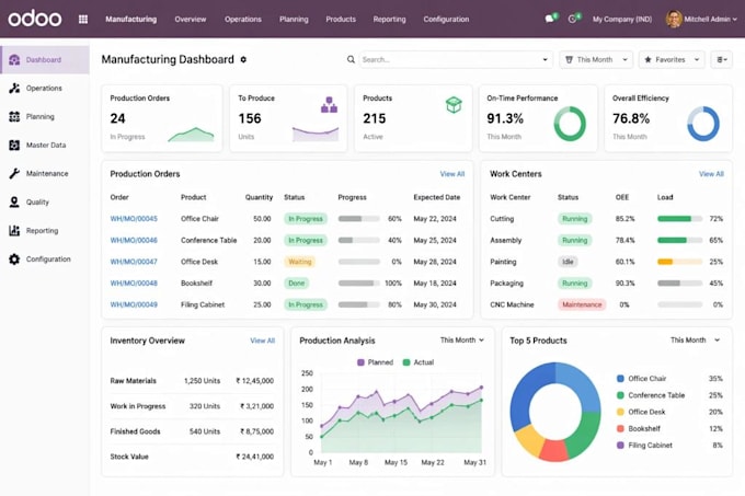 be your odoo developer for erp customization and automation