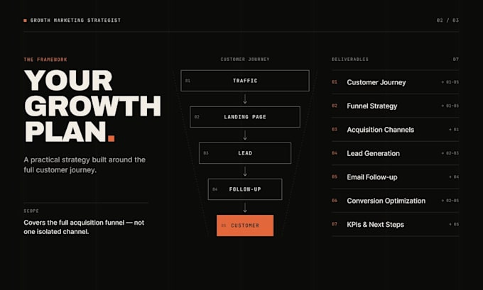 build a marketing funnel that turns traffic into customers