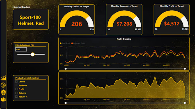 create an interactive power bi dashboard and report