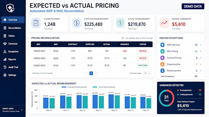 automate awp discount and mac pricing reconciliation