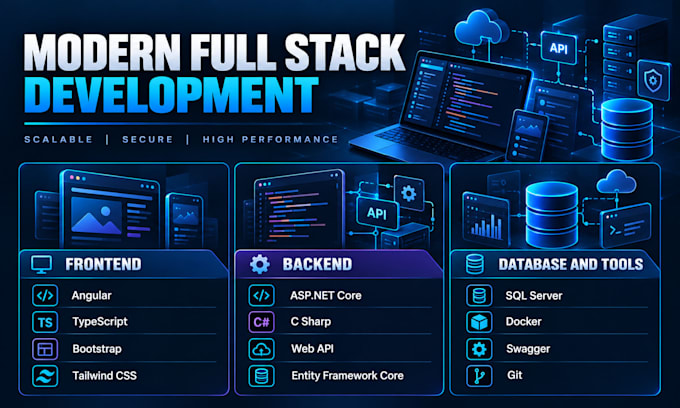 develop an asp net mvc, dot net core or blazor webapp