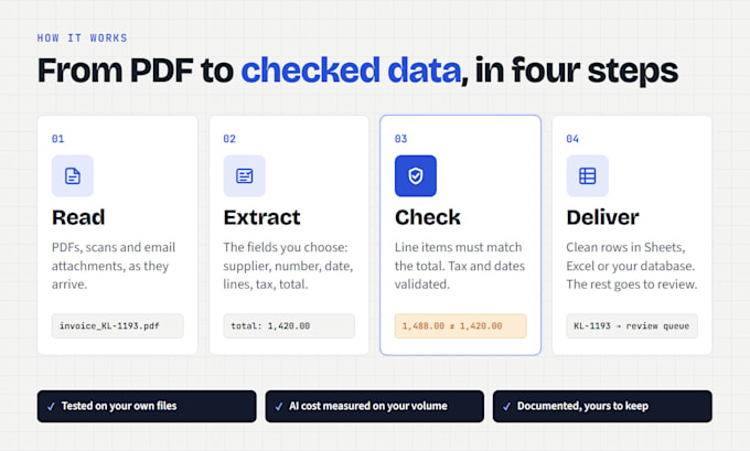 extract invoice and PDF data to excel or google sheets with ai automation