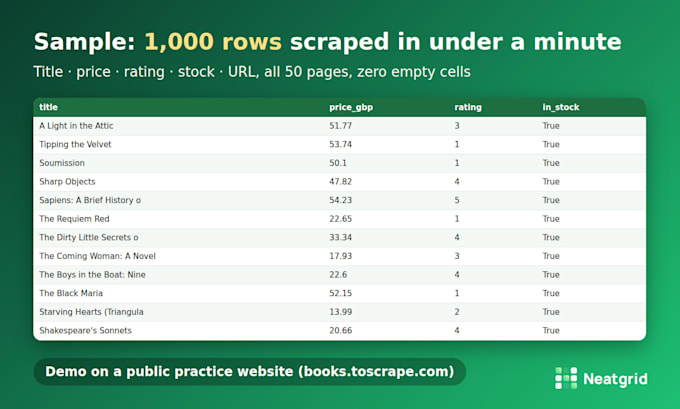 scrape website data into excel or CSV with a python script