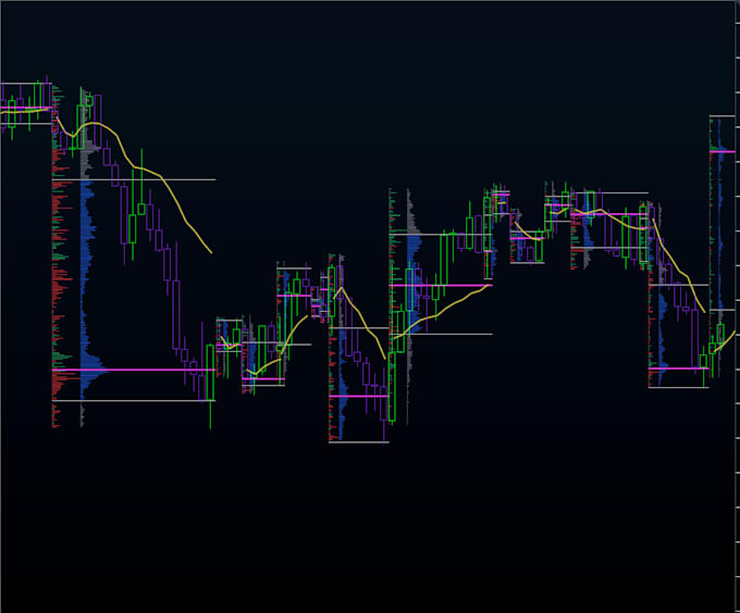 convert tradingview or ninjatrader indicators to atas