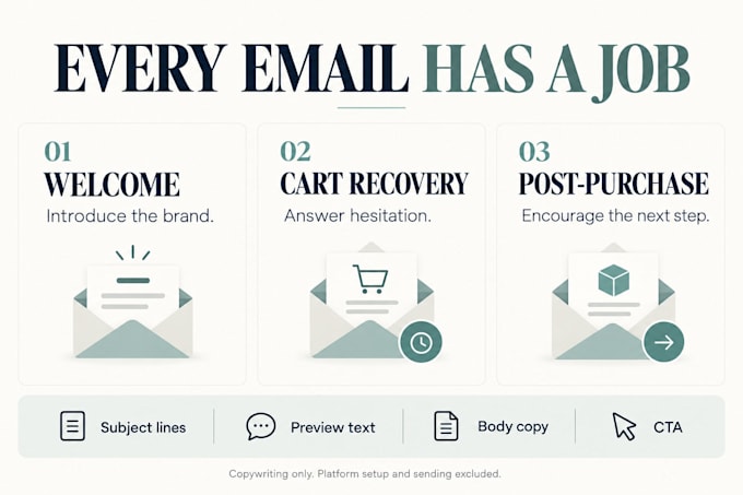 write ecommerce email copy for welcome and abandoned cart sequences