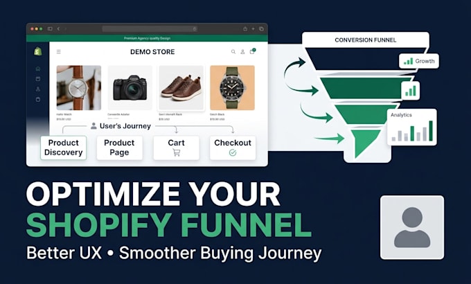 optimize your shopify sales funnel and customer journey
