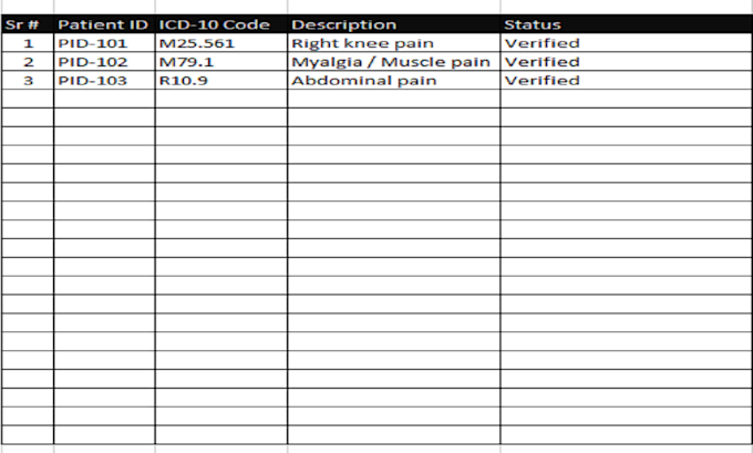 do accurate data entry form filling and medical coding