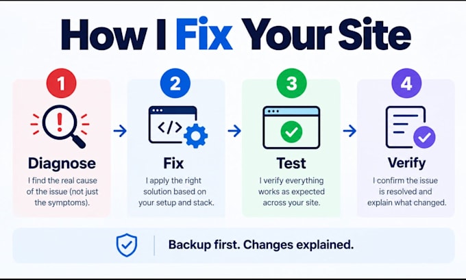 fix PHP, python, laravel, wordpress, API and 500 errors
