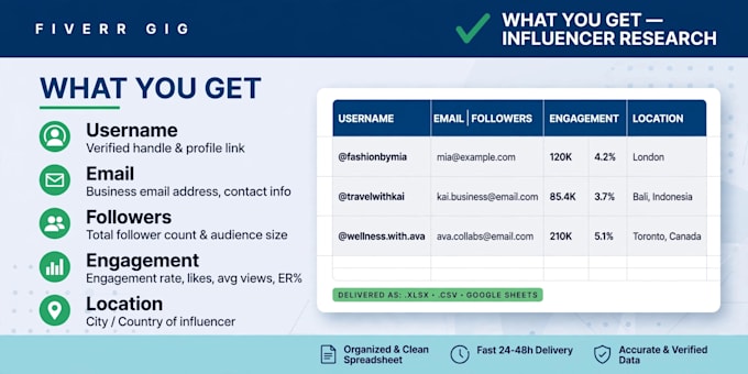 do instagram influencer research and lead generation