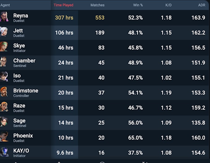 be your ranked valorant teammate
