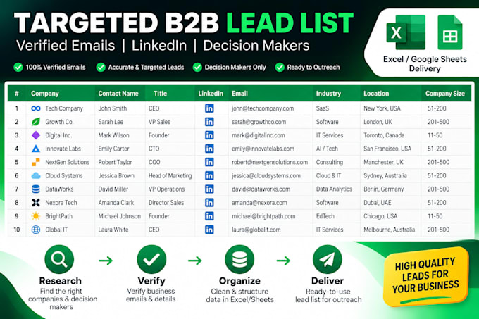 b2b lead generation, linkedin outreach and targeted lead lists