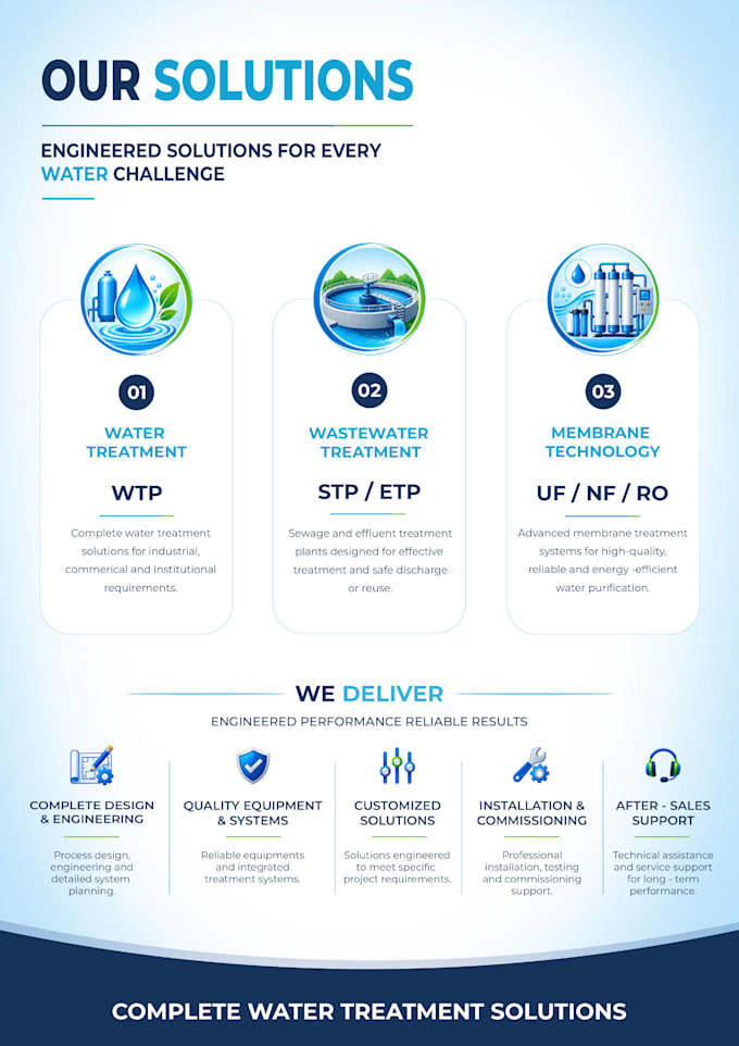design a professional company profile and brochure