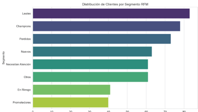 retention analysis with graphics