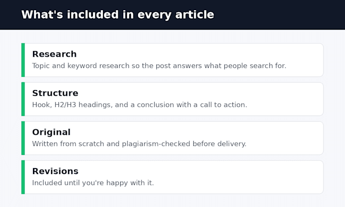 write SEO blog posts and articles for edtech and coaching brands