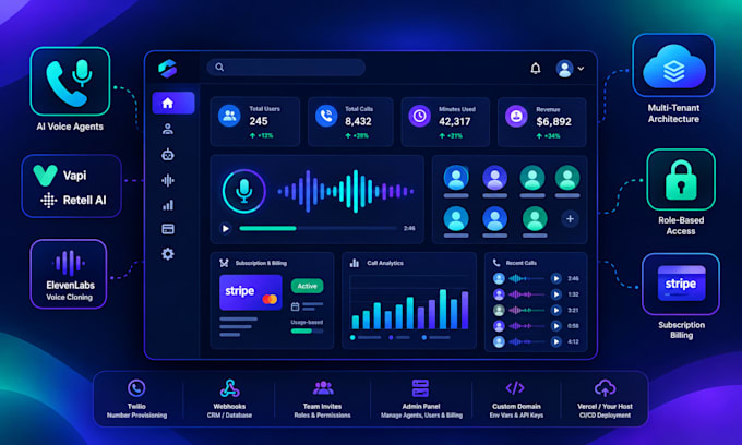 build multi user saas ai voice agent dashboard vapi 11labs retell stripe next js