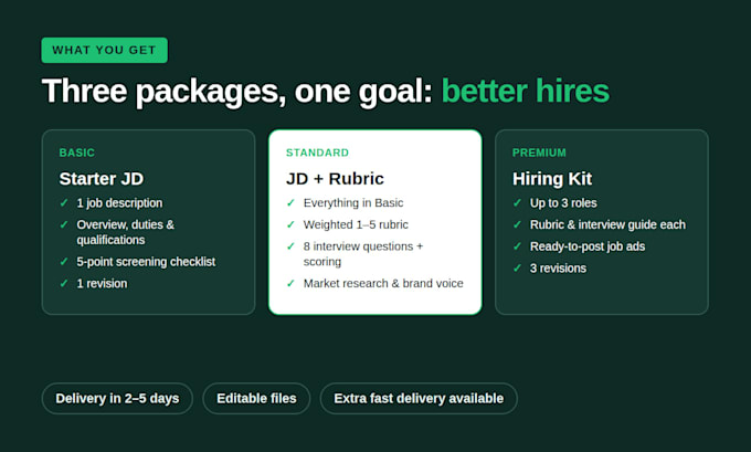 write a job description and screening rubric for your role