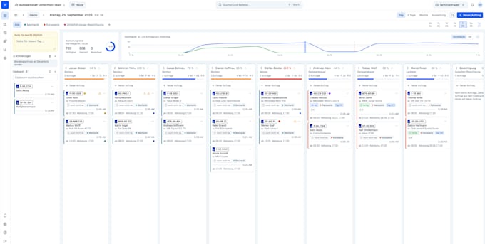 build custom enterprise ai software, dashboards, automation