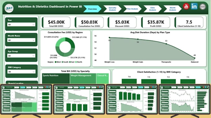 design a professional excel KPI dashboard for your business
