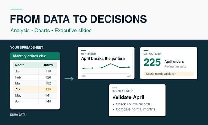 analyze your excel data for business insights and executive reports