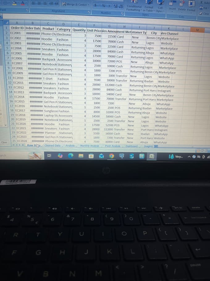 an experienced data analyst