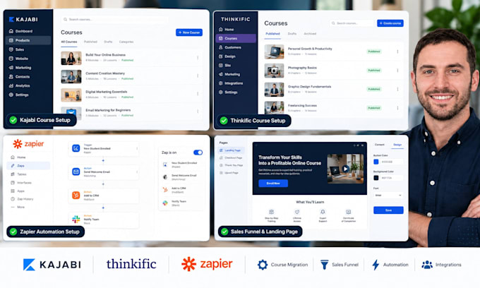 learnworlds academy website course setup migration sales funnel and integration