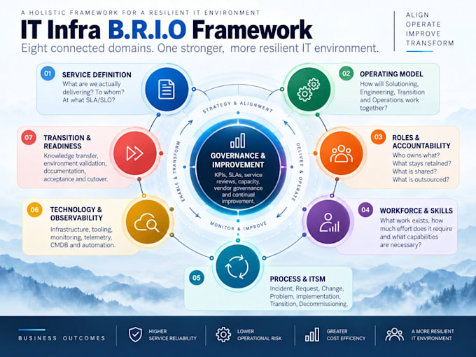 design your IT operations for effective itil based IT service management itsm