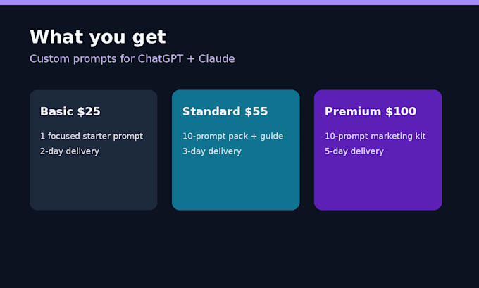create custom chatgpt and claude prompt packs for marketers