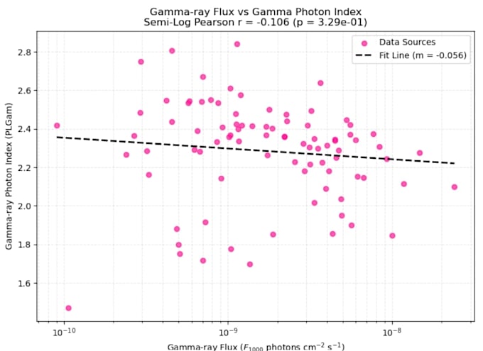 do gis mapping, spatial analysis, and remote sensing