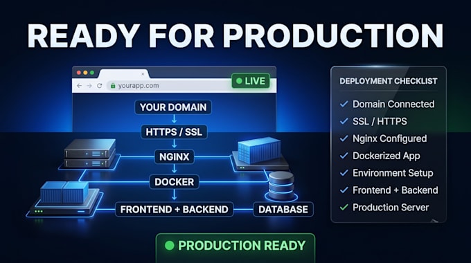 deploy your node or react app on a cloud with docker, nginx and SSL