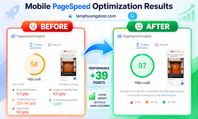 optimize your website speed and core web vitals