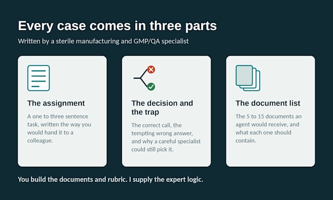 create pharmaceutical gmp ai evaluation and expert benchmark cases
