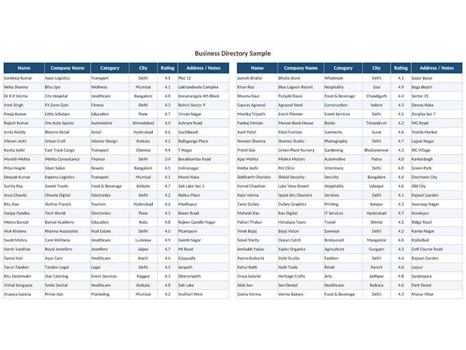 do accurate data entry, excel and google sheets work