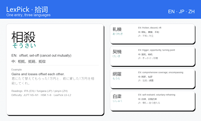 turn your study materials into leveled anki decks en jp ch