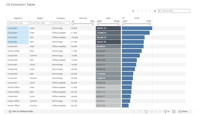 be your data analyst for all dashboard platforms do validation and reports